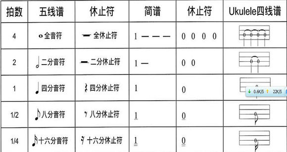 尤克里里定制