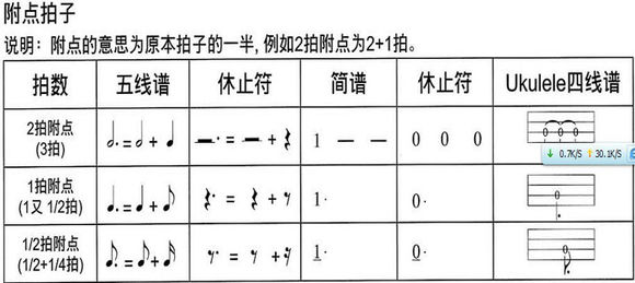 尤克里里定制